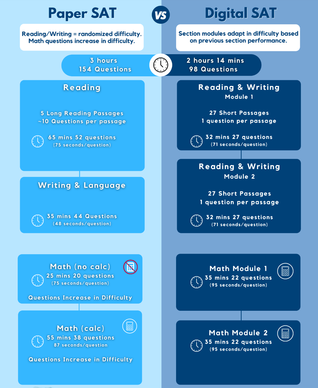 Blue Train Test Prep